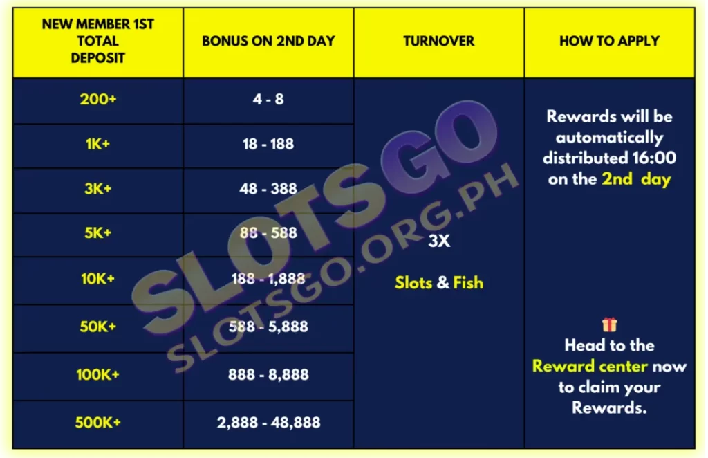 Day 2 Exclusive Cashback Up To ₱48,888 Details